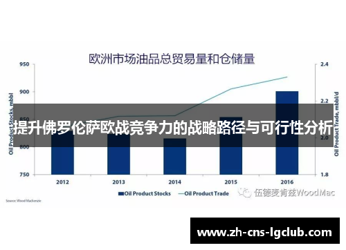 提升佛罗伦萨欧战竞争力的战略路径与可行性分析